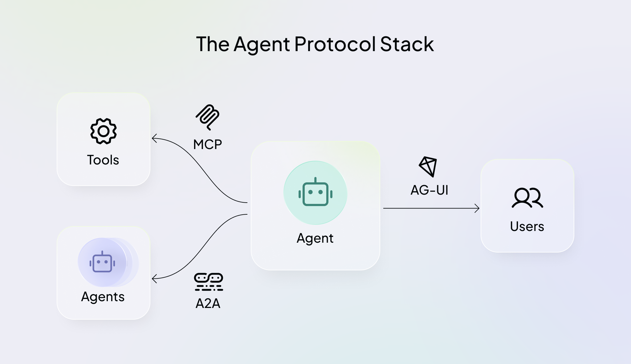 ag-ui-protocol.png